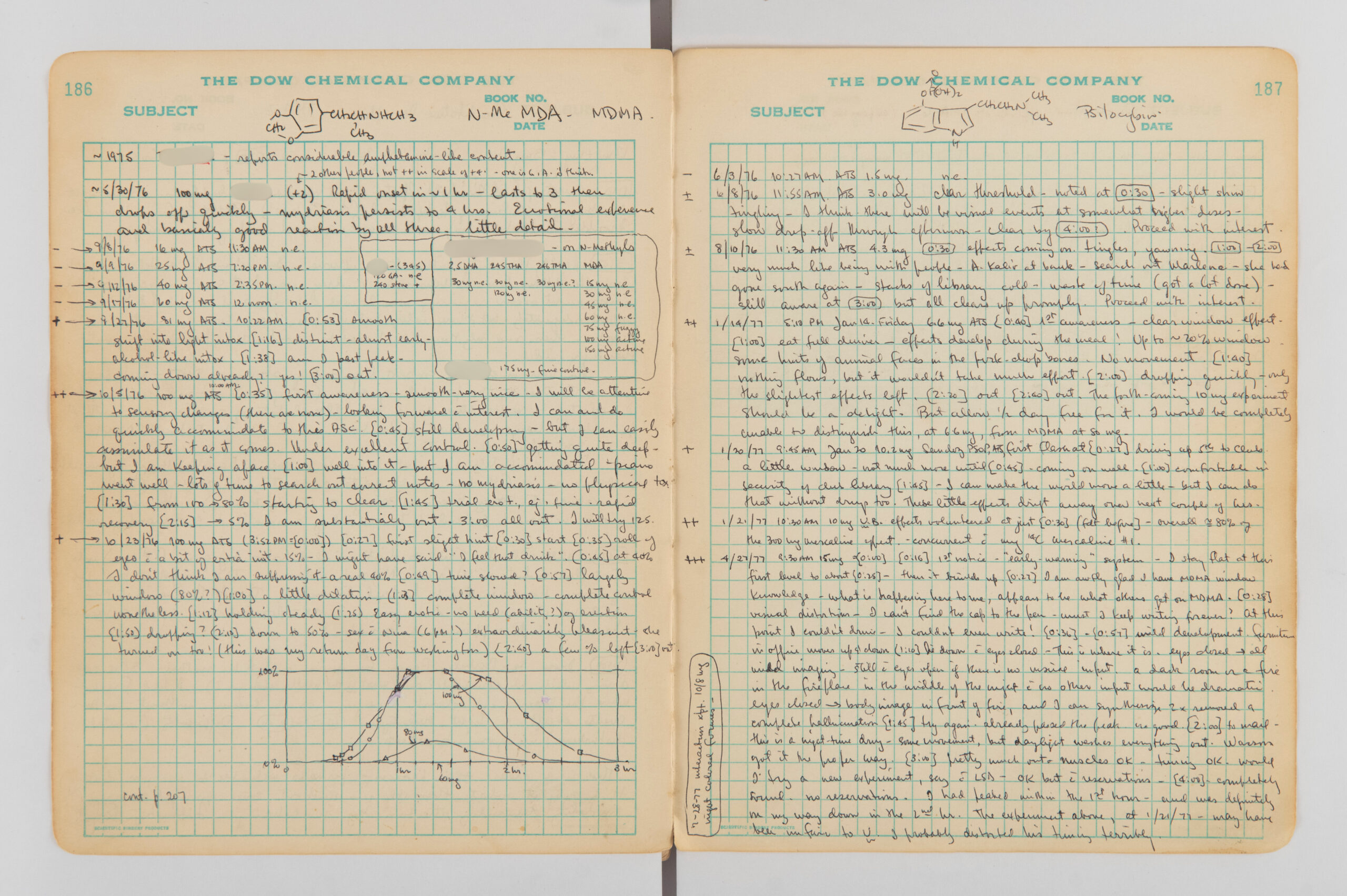 Shulgin Pharmacology Notebook - Book 1