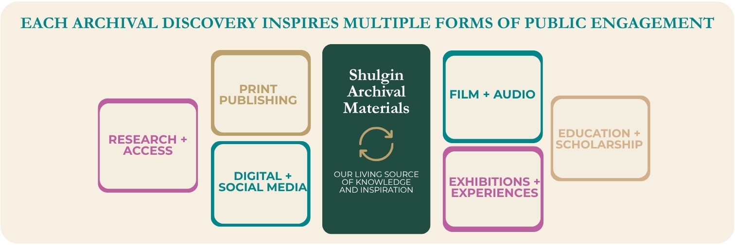 What A Legacy Can Become Archive Media